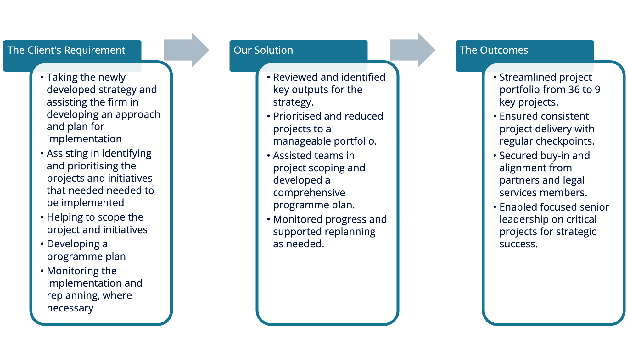 case study